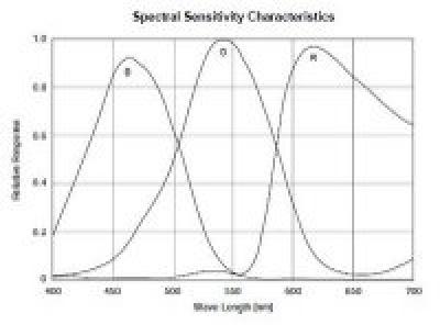 dwg_ccdspectral.jpg