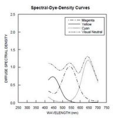 dwg_k25density.jpg