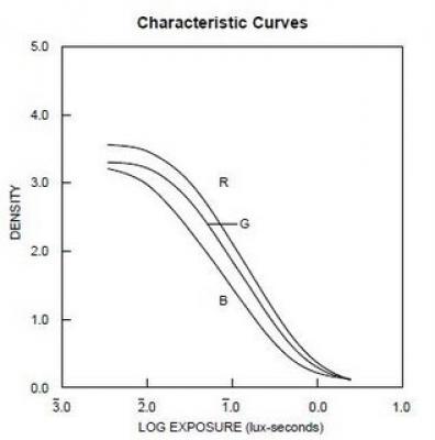 dwg_k40curves.jpg