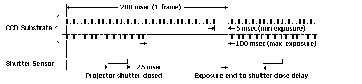 dwg_timing.png